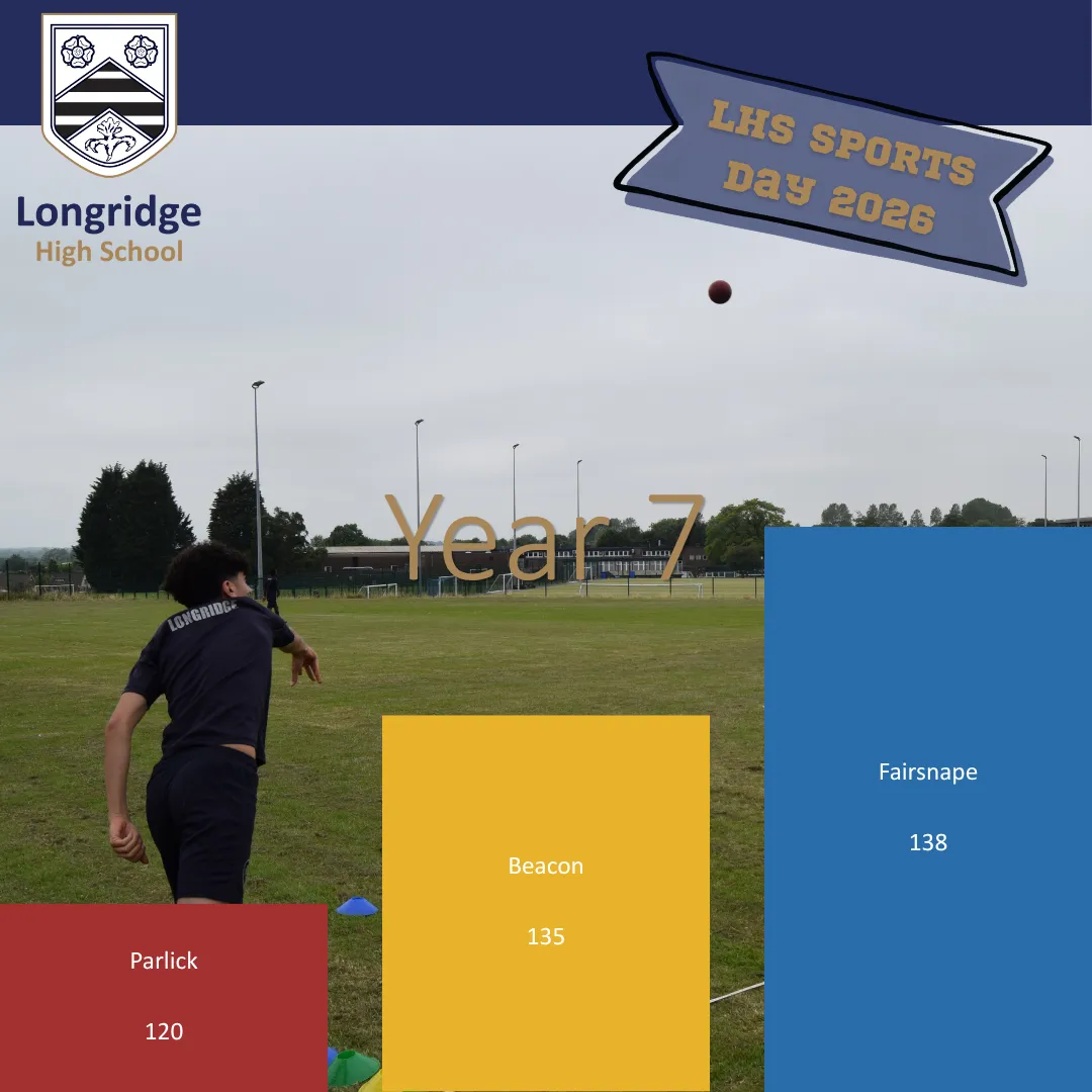 Year 7 Results