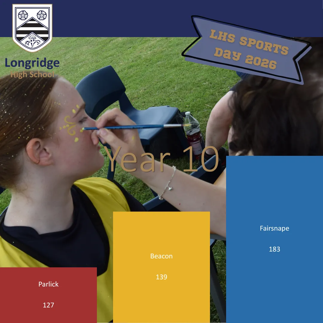 Year 10 Results